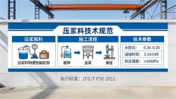 赣县本地工厂讲解：说一遍公路压浆料和铁路压浆料的区别