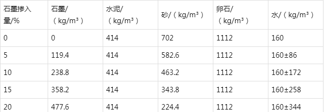 赣县防静电水泥砂浆怎么做(附配比及施工方法)
